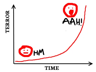 When we are anxious about anxiety, terror gets out of control.